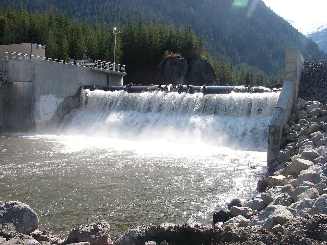 Energia hidroeléctrica